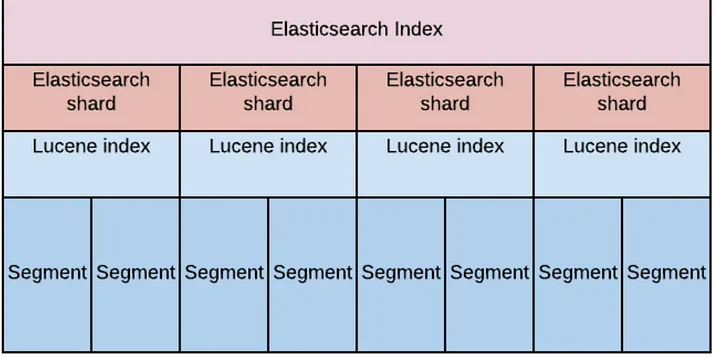 Segments In ES